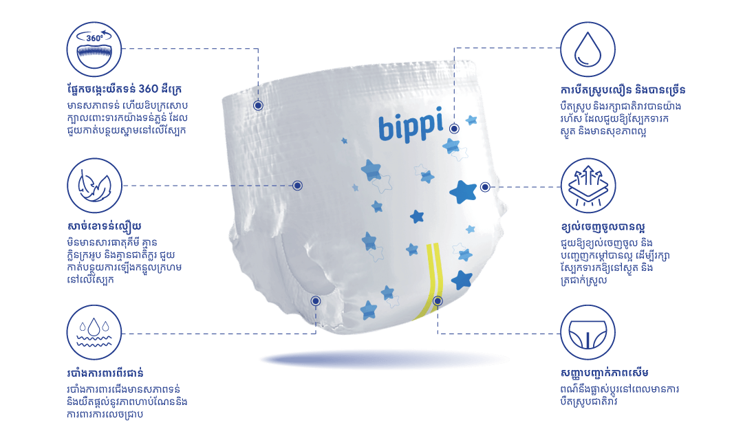 លក្ខណៈពិសេស <span>BIPPI Air លើកស្លៀក</span>