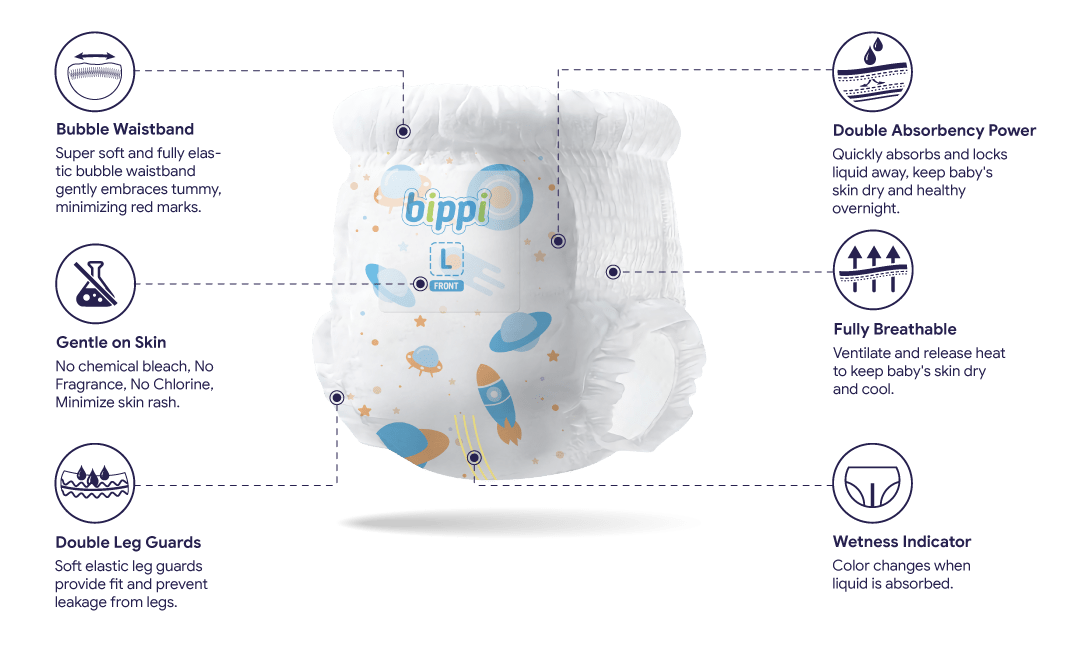 BIPPI <span>Night Pants Features</span>