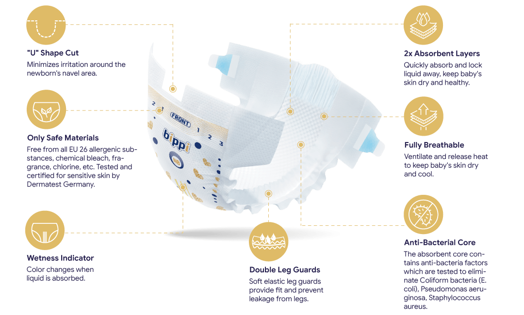 BIPPI <span>Premium Tape Features</span>