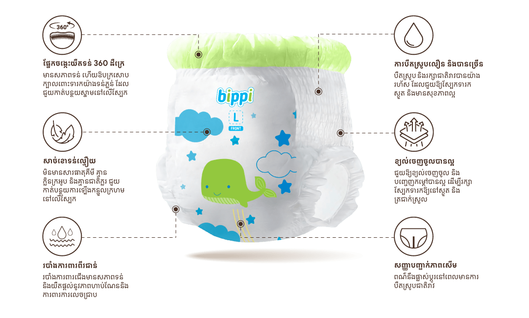 លក្ខណៈពិសេស <span>BIPPI Premium លើកស្លៀក</span>