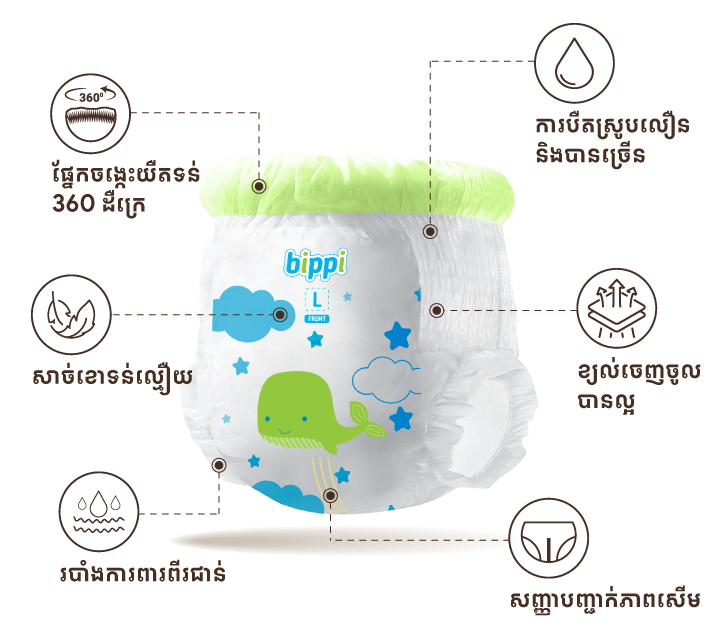 លក្ខណៈពិសេស <span>BIPPI Premium លើកស្លៀក</span>