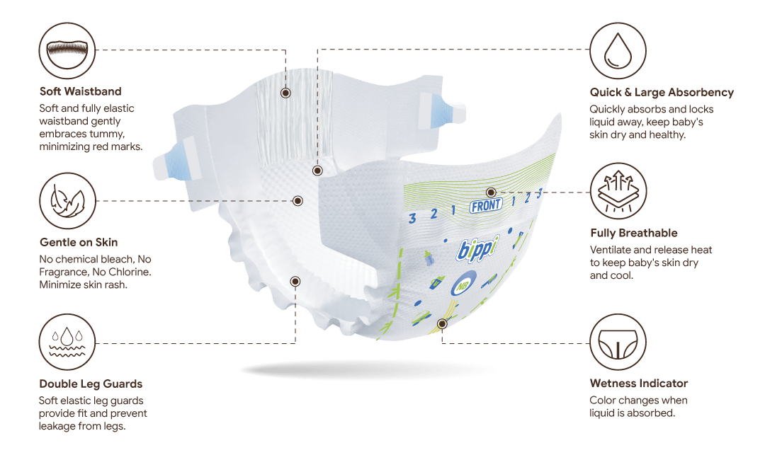 BIPPI <span>Premium Tape Features</span>